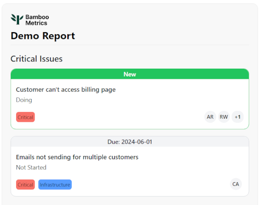 Bamboo Metrics Trello Integration